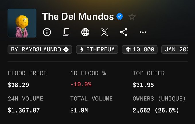 A screenshot of The Del Mundos NFT collection stats on a marketplace, showing a current floor price of $38.29 (down -19.9% in 24h), 10,000 supply on Ethereum, $1.9M total volume, and 2,552 unique owners. The image illustrates the post's nostalgic reflection on the collection's rise from a free mint to a $300+ floor, highlighting how the current $38.29 price reflects a sharp decline from those earlier peaks.