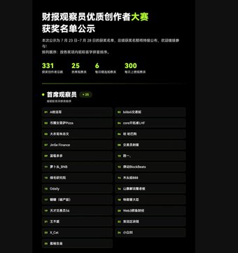 A screenshot of a "Top 300 Winners" announcement list for the Financial Observer Quality Creator Competition displayed on the OKX platform (orange/yellow background), showing statistics of 331 prizes, 25 winners, 6 participants, and a 300-person community—where the poster claims to have won the "Chief Observer" prize and received a $1000 US stock position package airdrop from OKX.