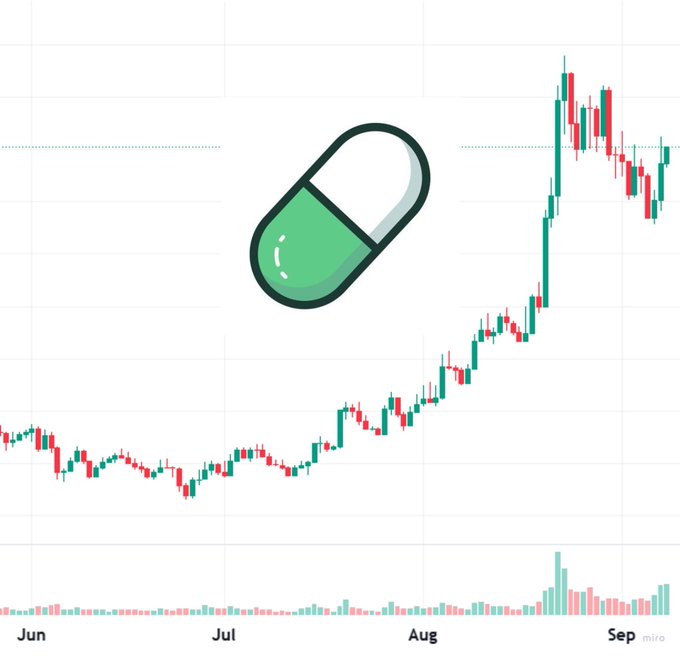 A candlestick chart showing price action from June through early September, featuring a brief consolidation in June–July followed by a sharp rally in late July–August and a subsequent pullback into September, overlaid with a green-and-white pill/capsule illustration in the upper-left area that visually evokes a "launchpad" token concept. The bottom of the chart displays volume bars with a notable spike in late August, and the visible axis labels read "Jun," "Jul," "Aug," and "Sep" with a "miro" watermark in the lower-right corner.
