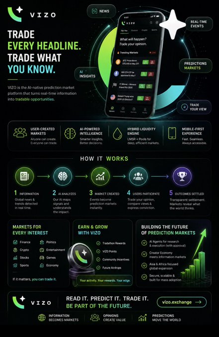 A promotional poster for VIZO, an AI-native prediction market platform that turns news into tradeable events, highlighting features like user-created markets, AI insights, and mobile-first experience.
