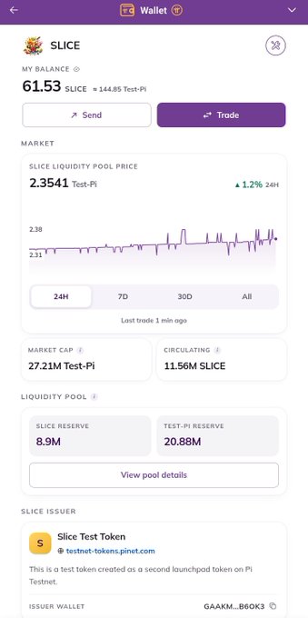 A screenshot of a cryptocurrency wallet interface showing a 'SLICE' token balance of 61.53 SLICE, worth 144.85 Test-Pi, with market details including a price of 2.3541 Test-Pi and a market cap of 27.21M Test-Pi.
