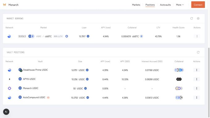 A screenshot of the Monarch platform showing market borrows of 15.7917 cbBTC at 4.94% APY and vault positions including Steakhouse Prime USDC, APYX-USDC, Monarch USDC, and AutoCompound USDC.