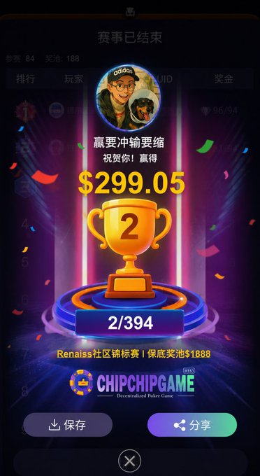 Another 'CHIPCHIPGAME' results screen showing a second-place finish with a trophy, $299.05 prize, and rank '2/394' featuring two avatar characters.