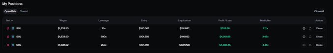 The screenshot shows a "My Positions" trading dashboard displaying four open "SOL" long positions with wagers ranging from $1,031.50 to $5,332.00, entry prices between $102.288 and $105.522, and unrealized profits between $206.56 and $4,595.45, illustrating the trader currently holding long positions on Solana before switching to shorting the asset.