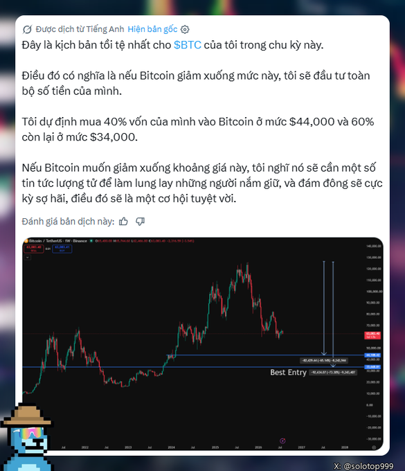 A Vietnamese-translated social media post about a Bitcoin trading strategy, stating plans to invest 40% of capital at $44,000 and 60% at $34,000, accompanied by a BTC price chart.
