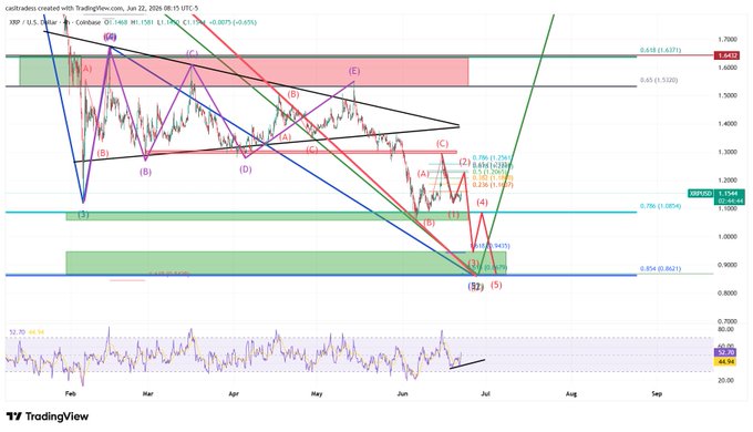 The image features a graph with various lines representing data points for an OTC trading platform, showing a 5-wave down trend towards $0.87. The caption above the graph suggests that these lines represent the price movement of XRP during a particular event or livestream, and it is believed that XRP will rise in value when the specific time indicated by the graph arrives. This information aligns with what was said about the next XRP move being worth $0.87.