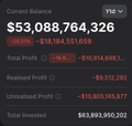The image shows a screenshot from a stock trading app displaying the portfolio of MicroStrategy, which has experienced a significant loss in value since six years. The company's unrealized loss amounts to -$10.8 billion. This is much lower than the S&P 500, whose value has increased by +116% during the same period. The image also indicates that the S&P 500's current price stands at $6.89 trillion, while MicroStrategy's portfolio is worth $5.0 billion.