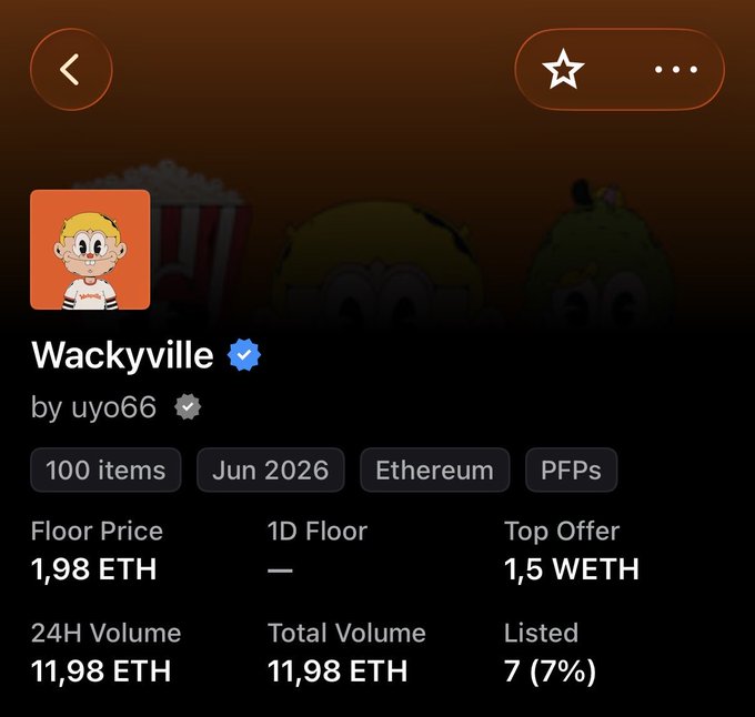 An NFT collection page on OpenSea for 'Wackyville' by uyo66, showing 100 items on Ethereum, with a floor price of 1.98 ETH, top offer of 1.5 WETH, and 24H volume of 11.98 ETH.