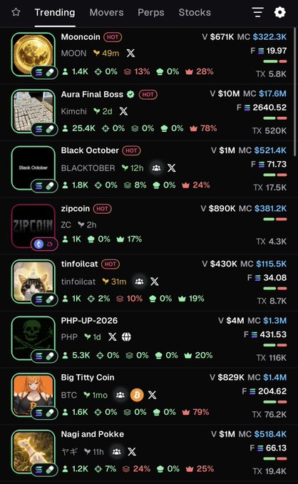 A pump.fun “Trending” leaderboard shows **$MOON** ranked #1 with a **$322.3K market cap**, ahead of **$KIMCHI** at **$17.6M**, supporting the post’s claim that $MOON is gaining momentum and could flip KIMCHI’s market cap. Other visible trends include **Black October ($BLACKTOBER, $521.4K MC)**, **zipcoin ($ZC, $381.2K MC)**, and **tinfoilcat ($34.08)**.