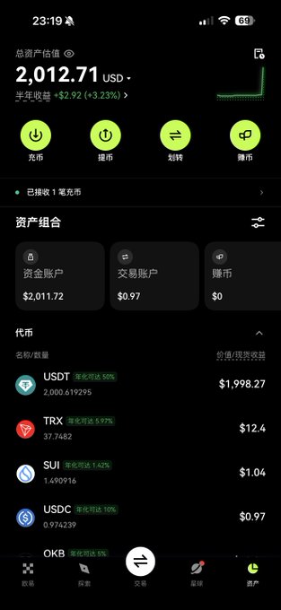 The image shows a cryptocurrency wallet dashboard displaying a total asset value of $2,012.71 USD with a half-year return of +$2.92 (+3.23%), featuring holdings like USDT ($1,998.27), TRX ($12.4), SUI ($1.04), and USDC ($0.97). The screenshot directly visualizes the $2,000U challenge amount mentioned in the post, showing the user's cryptocurrency portfolio is fully funded and ready for the trading challenge.