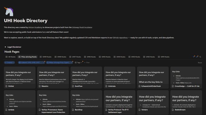 A screenshot of the "UHI Hook Directory" created by Atrium Academy showcasing Uniswap Hook projects, with a grid of "Hook Pages" including partners like Orbsid, Maestro, DeerFlow, Unibrata, liquihub, BackStop, Vertex, StakeStream, and more. The image visually supports the post's claim about Atrium Academy (Uniswap's hook incubator) being a likely source of a major v4 hook project that could lead "v4 hook summer."