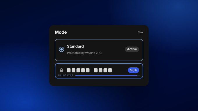 A dark mode UI panel labeled 'Mode' showing 'Standard' as Active with the description 'Protected by WaaP's 2PC', accompanied by an 'UNLOCKING' progress bar at 96%.