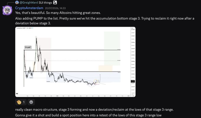 A Discord post from @CryptoAmsterdam dated 20/07/2026 shows a Jupiter/JUP/USDT chart titled "PUMP," highlighting an accumulation phase "stage 3" with a deviation below and reclaim attempt at the lows, while the caption promotes joining a free Discord to share trades and market thoughts.