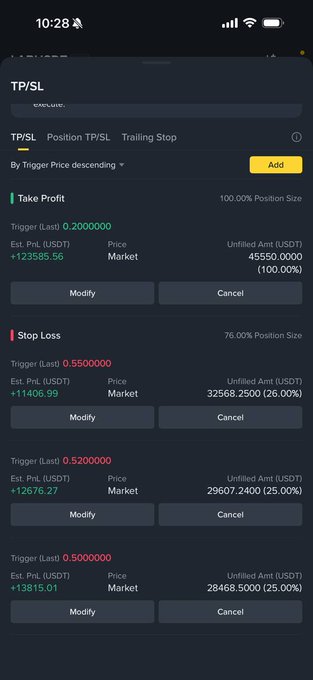 A mobile trading app screen showing TP/SL (Take Profit/Stop Loss) settings with a Take Profit trigger at 0.2000000 (+123585.56 estimated PnL) and three Stop Loss triggers at 0.5500000, 0.5200000, and 0.5000000, totaling 100% position size.