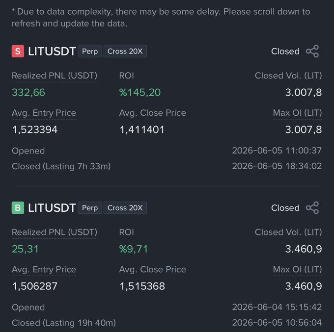 There are two columns of data about Bitcoin prices which is displayed as a graph, showing the changes in price over time for Litecoin and Bitcoin. The first column shows the Litecoin price while the second column displays the Bitcoin price. The columns contain information like closing price, opening price, highest price, lowest price, and average price. Additionally, there's a graph of two lines representing Litecoin (Lit) and Bitcoin (btc).
