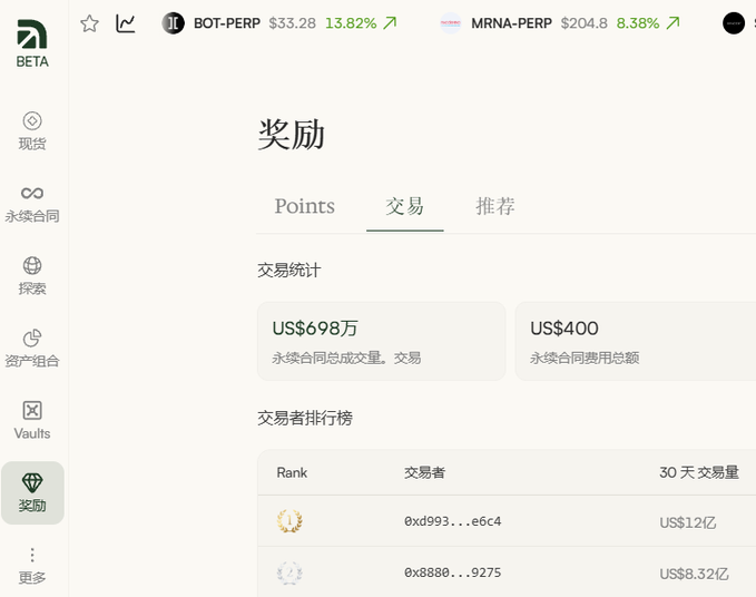 A Chinese-language cryptocurrency trading platform interface shows a 'Rewards' (奖励) page with tabs for Points, Trading, and Referral, displaying $6.98 million in total perpetual contract trading volume and a leaderboard of traders with their 30-day volumes.