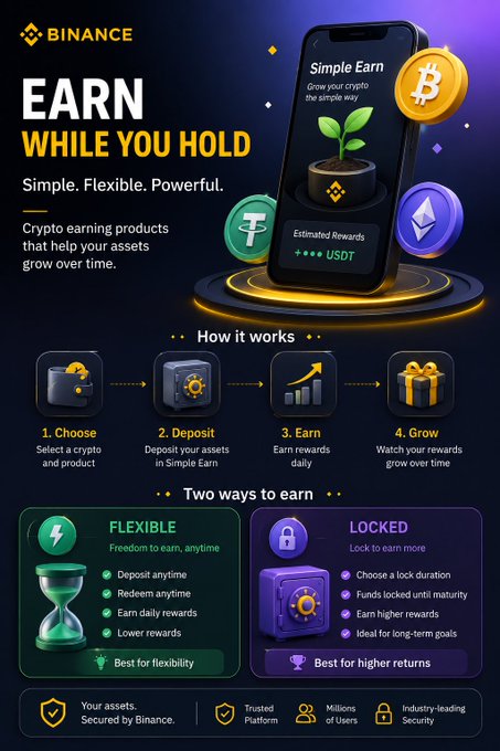A Binance advertisement promoting its "Simple Earn" product, highlighting the tagline "Earn While You Hold - Simple. Flexible. Powerful." and featuring the Bitcoin (BTC), Tether (USDT), and Ethereum (ETH) logos, with a 4-step process and two earning options (Flexible and Locked) to grow crypto assets over time.