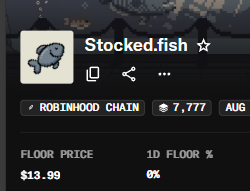 The image displays an NFT project called "Stocked.fish" on the Robinhood Chain, with a floor price of $13.99, a 7,777 token supply, and an August mint date. It supports the post's claim of strong early engagement, as the 5x growth from mint highlights the project's traction despite its premium pricing for the listed supply.
