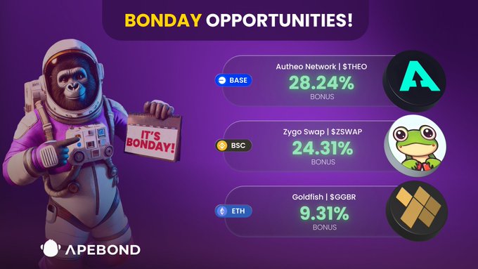 An 'APEBOND' 'BONDAY OPPORTUNITIES!' ad featuring an astronaut gorilla holding an 'IT'S BONDAY!' sign, listing bonuses for Autheo Network (28.24%), Zygo Swap (24.31%), and Goldfish (9.31%).