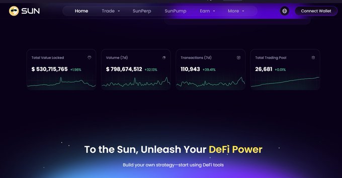 The post shows a screenshot of the Sun blockchain wallet interface for Bitcoin Cash tokens, with three different graphs displaying the token's current prices. It seems that one of these apps is related to currency trading, as there are also options for purchasing or selling Bitcoins on this website. This information might help people understand how to use Sun.io and its features effectively in managing their Cryptocurrency investments or transactions.
