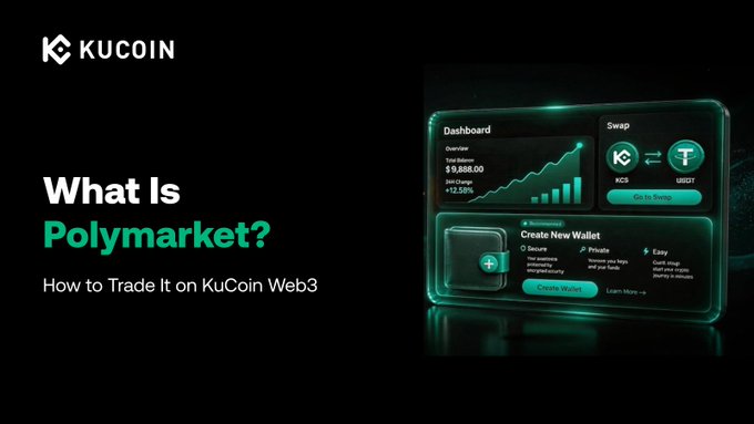 A KuCoin Web3 promotional banner with the headline "What Is Polymarket? How to Trade It on KuCoin Web3" alongside a stylized digital dashboard displaying a $19,888.00 balance (+12.58% growth) and a "Swap" feature converting KCS to USDT, illustrating the platform's new integration for prediction market trading using Bitcoin and USDC.