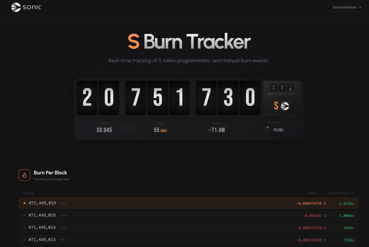 The image shows a website called "S Burn Tracker", which displays a black background with white text, including the words "S Burner" and "Burn". The website has a timer that counts down from 5 minutes to 0, displaying the remaining time in seconds. There are also some numbers on the screen, possibly representing the current time or duration of an activity.