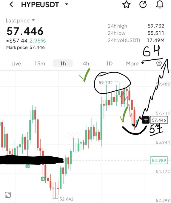 "A screenshot of an exchange chart with multiple lines representing a stock's price movements over time."