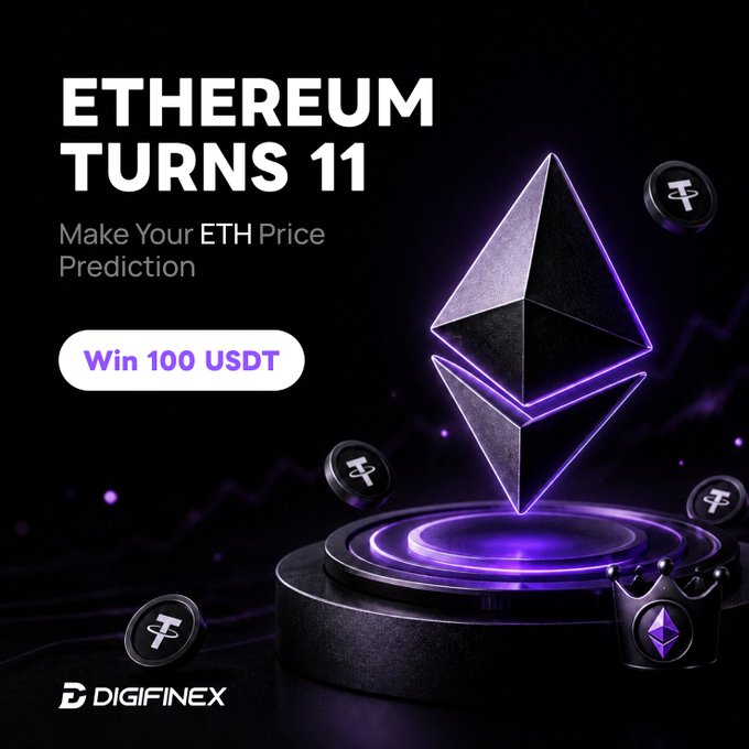 "Ethereum Turns 11!" announces a DigiFinex graphic, encouraging users to predict $ETH's highest price for a chance to win 100 USDT. The image visually represents Ethereum with its logo and surrounding cryptocurrency symbols.