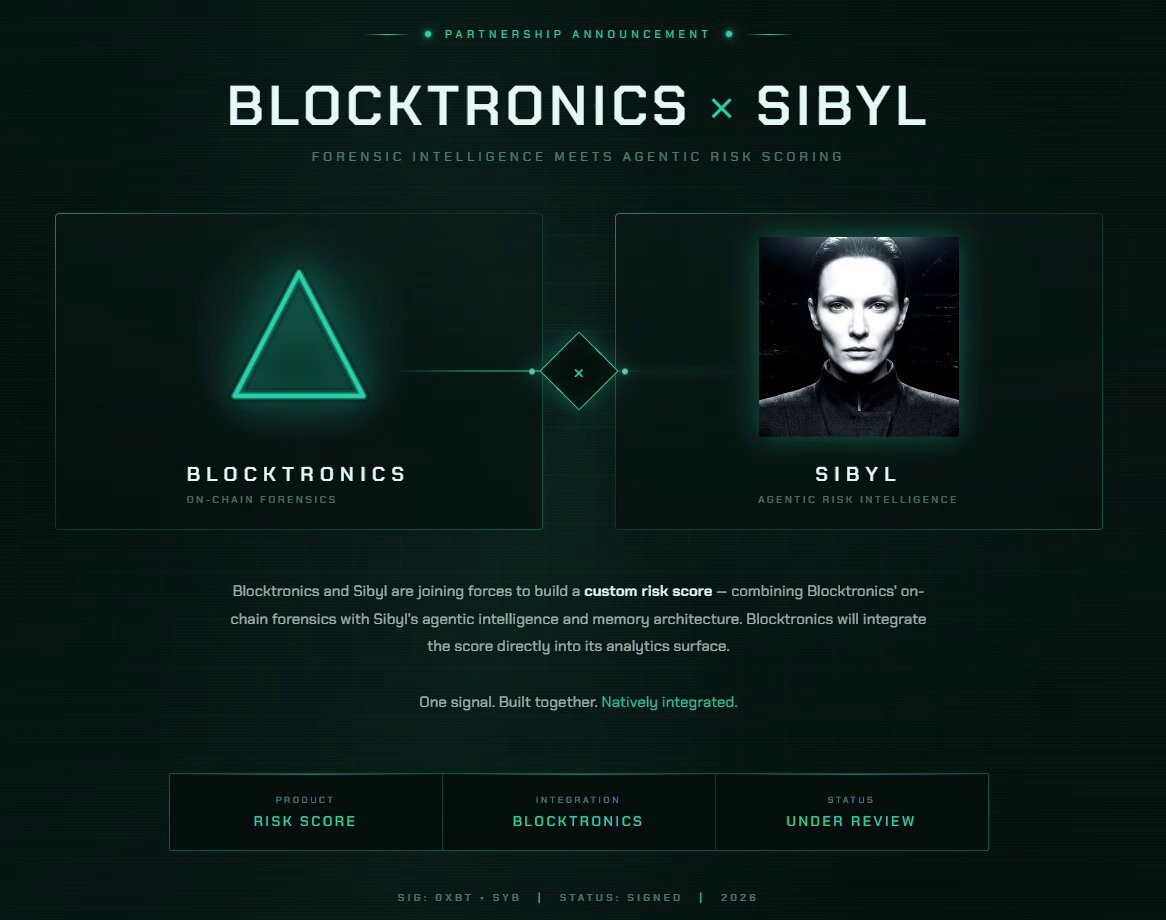 The image features a website with a green background, displaying two images side by side. One image shows a triangle, while the other displays an image of a woman's face. The text at the top of the image reads "Blocktronics x Sibyl". Below this, there is a description that says "A virtual risk score curated product was created based on BSV1". The website also includes a list of categories and a post by @sibylcap, which is a custom risk score.