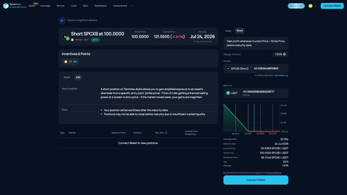 A TermMax interface showing a short position on SPCXB at 100.0000 strike price expiring Jul 24, 2026, with order price 121.5500 and a current SPCXB price of 45.5385668891849.
