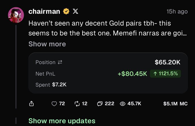 A screenshot of a social media post by "chairman" showcasing a profitable crypto trade with a position of $65.20K, a net PnL of +$80.45K (up 1121.5%), and only $7.2K spent, aligning with the caption's boast of a "$GG thesis" posted at 130k market cap.