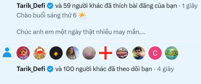Vietnamese-language Facebook notification showing Tarik_Defi posted 'Chào buối sáng thứ 6' (Good morning Friday) with 59 likes, and gained 100 new followers 4 days ago.