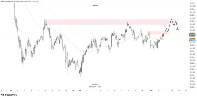A TradingView BTCUSDT chart annotated with red supply zones and an arrow indicating expected downside movement after a recent rally.