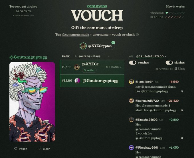A 'commons VOUCH' airdrop webpage interface showing @Gautamguptagg's profile, a colorful NFT-style character image, rankings (#2,166 and #82,297), and recent vouch/slosh activity feed.