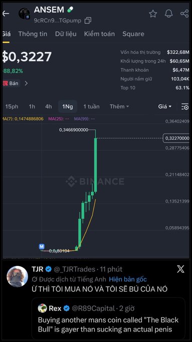 Binance cryptocurrency chart for ANSEM token showing price at $0.3227 with an 88.82% gain, including tweets from TJR and Rex commenting on the 'Black Bull' coin.