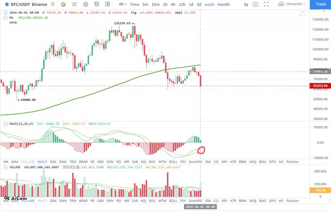 A screenshot of a stock trading dashboard with various charts and indicators displayed. The screen shows an upward sloping trend line and two bars, one red and one green, that provide information about price trends during specific time periods. Additionally, there are several other factors displayed on the screen, including dates, symbols, and positions. There is also text above this screen of some form or another, which could possibly be a technical analysis statement related to the current stock prices or a list of trading tips.