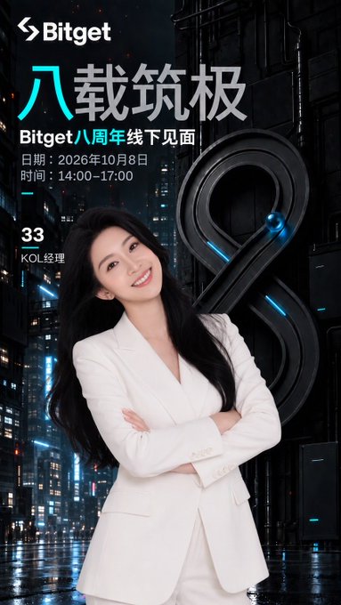 A promotional poster for 'Bitget' featuring '33', KOL Manager, advertising the 'Bitget八周年线下见面' (8th Anniversary Offline Meetup) on October 8, 2026.