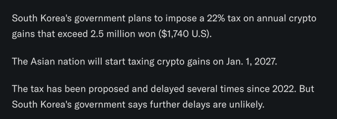A screenshot of a news article reports that South Korea will impose a 22% tax on crypto gains exceeding 2.5 million won ($1,740) starting January 1, 2027. The image illustrates the accompanying post's point about Korea, historically a major crypto market, cracking down with regulation.
