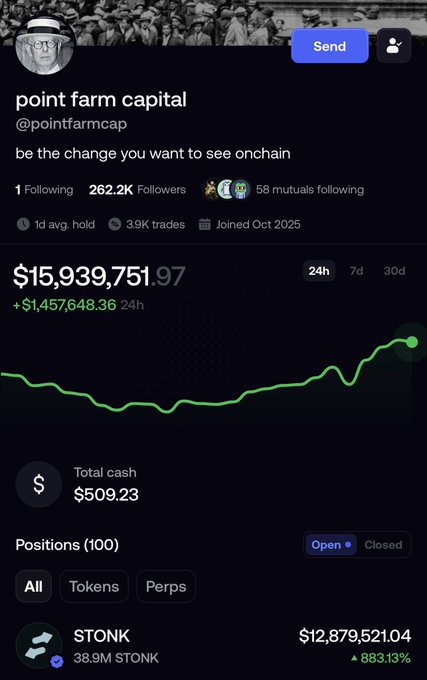A screenshot of a profile for 'point farm capital' (@pointfarmcap) showing 262.2K followers, a portfolio value of $15,939,751.97, and a position of 38.9M $STONK valued at $12,879,521.04.