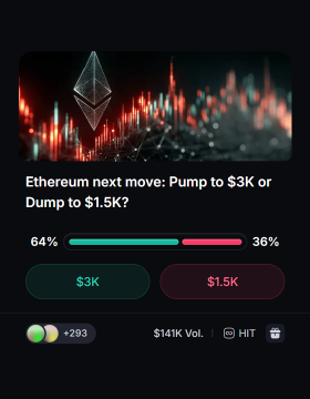 Crypto voting widget asking 'Ethereum next move: Pump to $3K or Dump to $1.5K?' with 64% voting for $3K and 36% for $1.5K.