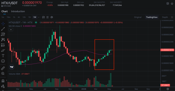 xtc = "htx" Value = "$htx value", Float = "$htx float", Weighted = "$htx weight", Volume = "$htx volume", Down = "$htx down", Up = "$htx up", BalanceOf = "$htx balance of account".