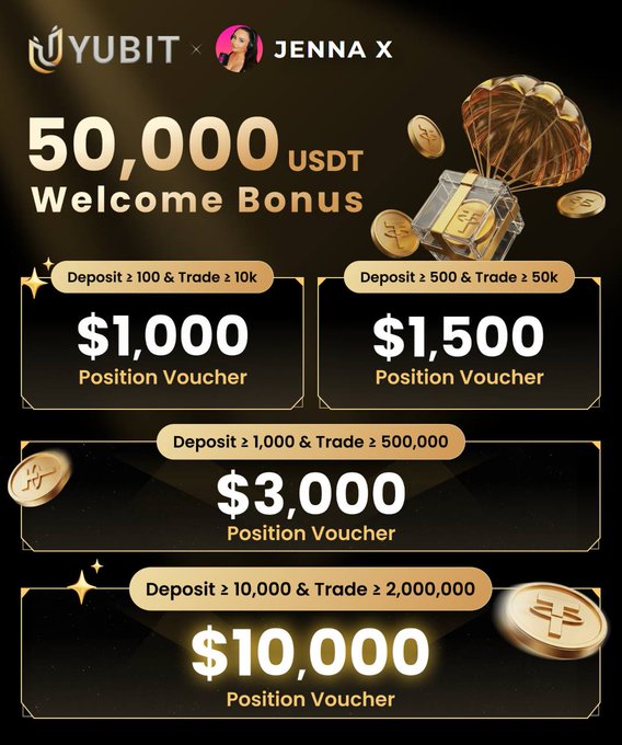 The image is a promotional graphic from YUBIT Exchange featuring a "50,000 USDT Welcome Bonus" campaign in partnership with "JENNA," outlining tiered Position Voucher rewards—$1,000, $1,500, $3,000, and $10,000—based on deposit and trading volume milestones. It visually complements the post's call-to-action by detailing the specific bonus tiers new users can unlock by joining YUBIT.