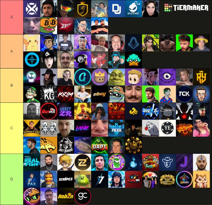 A tier list from TierMaker ranking various content creators and personalities across S, A, B, C, and D tiers, featuring logos and photos of figures like Pikachu, Krimm, Davie504, Laughplanet, TCK, and many others, suggesting the creator is proud to be featured among these notable names on the ranking.