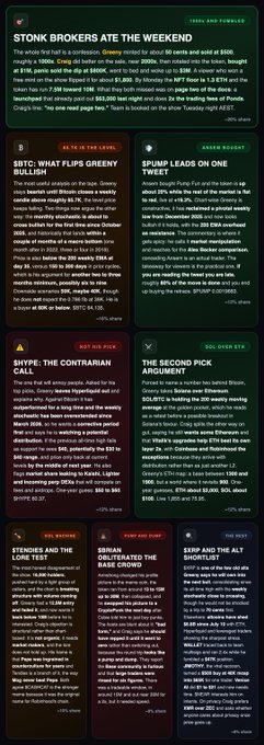 A grid of eight article cards on a dark background with the main headline 'STONK BROKERS ATE THE WEEKEND' and other articles including 'SBTC: WHAT FLIPS GREENY BULLISH' and 'SHITPE: THE CONTRARIAN CALL'.