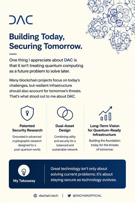 An infographic for DAC titled "Building Today, Securing Tomorrow," highlighting patented security research, dual-asset design, and long-term vision for quantum-ready infrastructure, with the URL dachain.tech and Twitter @DACHAINOFFICIAL.