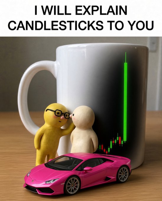 A meme stating "I WILL EXPLAIN CANDLESTICKS TO YOU" showing two small figures beside a mug displaying a large green bullish candlestick chart, with a pink toy Lamborghini in front.