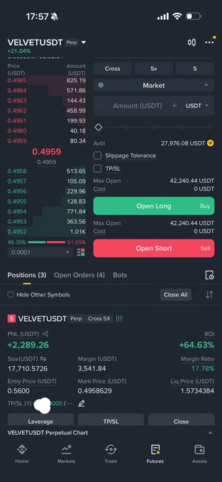A crypto trading interface showing a long position on VELVETUSDT Perpetual with a PNL of +2,289.26 USDT (+64.63% ROI), entry price 0.5600, and current mark price 0.4958629, displayed as the trader's screenshot accompanying their contest about guessing their next profit-taking price on $Velvet.