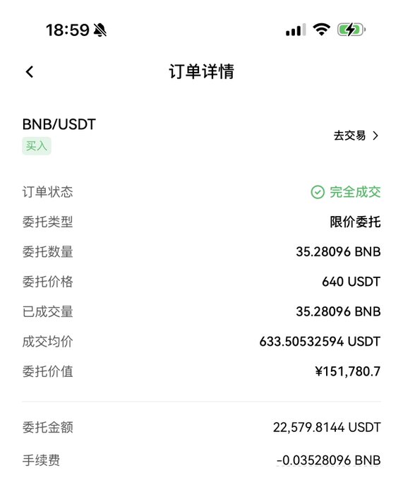 A screenshot of a completed BNB/USDT buy order on a trading app, showing 35.28096 BNB purchased at an average price of 633.50532594 USDT for 22,579.8144 USDT, with a limit price of 640 USDT—consistent with the post's mention of buying BNB spot in batches anticipating a 10% gain in 24 hours.