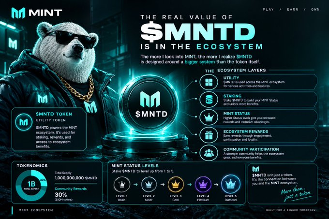 A promotional infographic for the cryptocurrency '$MNTD' features an anthropomorphic bear wearing sunglasses and a gold chain, detailing tokenomics and ecosystem layers.