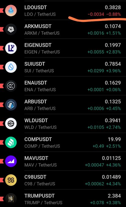 A cryptocurrency price list showing various USDT trading pairs including LDO/USDT (0.3828), ARKM/USDT (0.1074), EIGEN/USDT (0.1997), SUI/USDT (0.7854), ENA/USDT (0.1629), ARB/USDT (0.1325), WLD/USDT (0.3941), COMP/USDT (19.99), MAV/USDT (0.01125), C98/USDT (0.01489), and TRUMP/USDT (2.384) with their respective price changes.